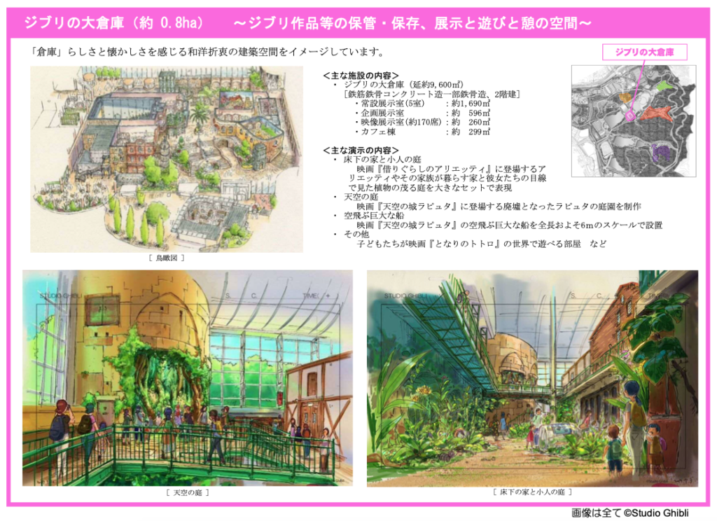 Studio Ghibli Theme Park Is Coming In 2022